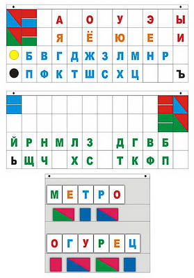 Демонстрационное пособие 