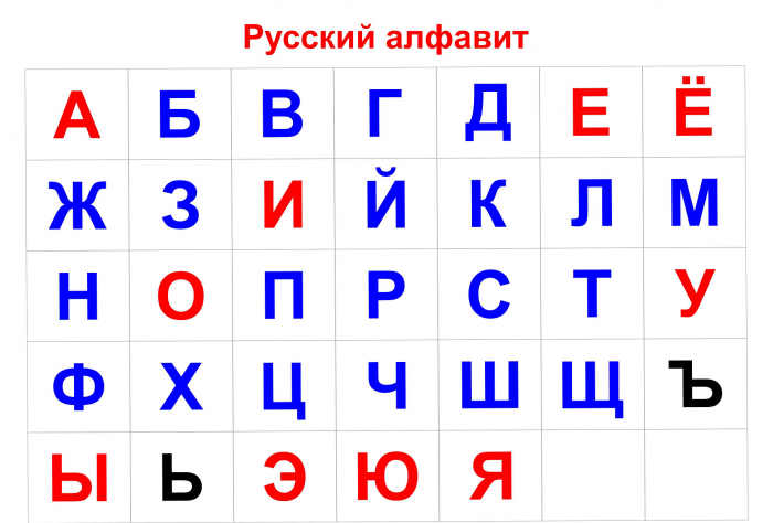 Таблица 