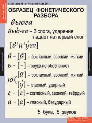 Таблицы демонстрационные 