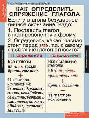 Таблицы демонстрационные 