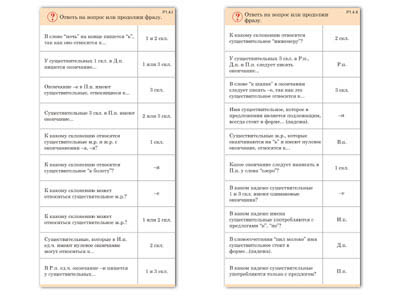 Комплект карточек (10) 