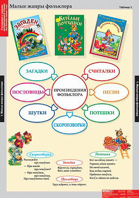 Таблицы демонстрационные 
