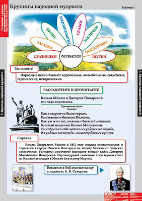 Таблицы демонстрационные 
