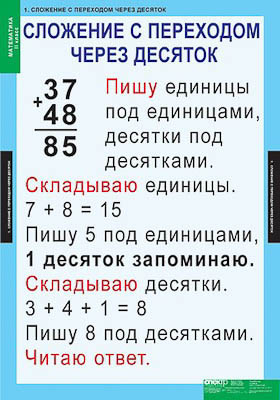 Таблицы демонстрационные 