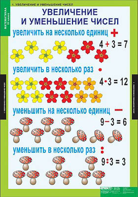Таблицы демонстрационные 