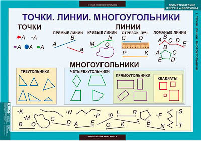 Таблицы демонстрационные 