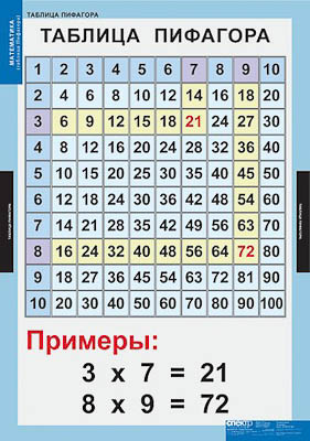 Таблицы демонстрационные 