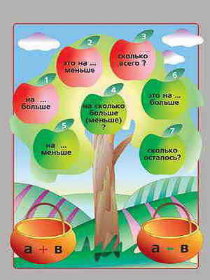 Таблицы демонстрационные 