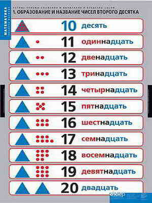 Таблицы демонстрационные 