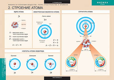 Таблицы демонстрационные 