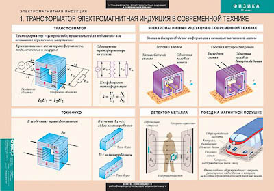 Таблицы демонстрационные 