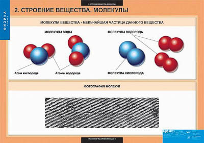 Таблицы демонстрационные 