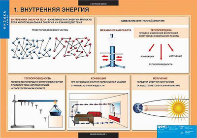 Таблицы демонстрационные 