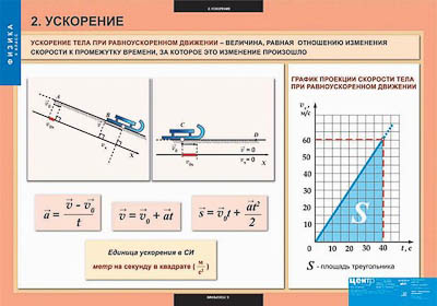 Таблицы демонстрационные 