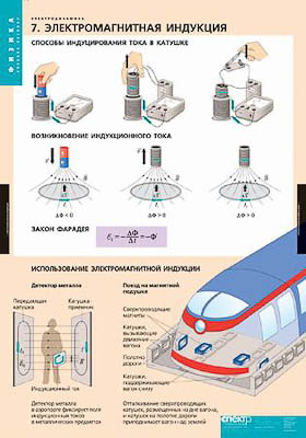 Таблицы демонстрационные 