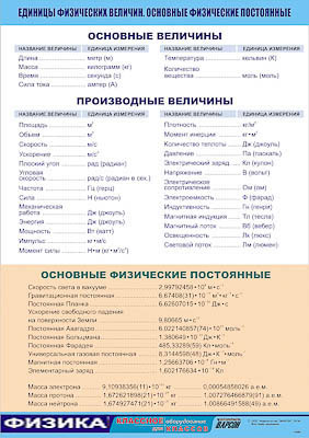 Таблица демонстрационная 