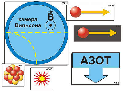 Модель-аппликация 