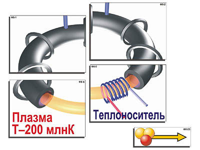 Модель-аппликация 