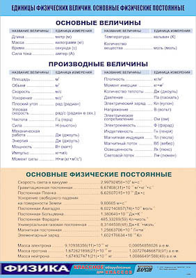 Таблица демонстрационная 