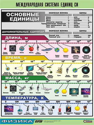 Таблица демонстрационная 