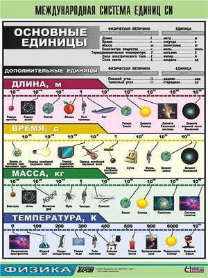 Таблица демонстрационная 
