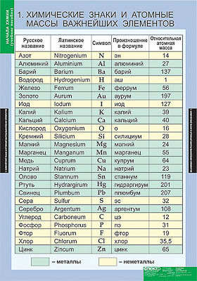Таблицы демонстрационные 