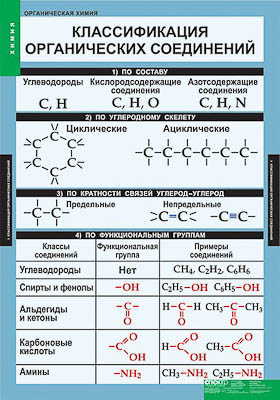 Таблицы демонстрационные 