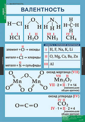 Таблицы демонстрационные 