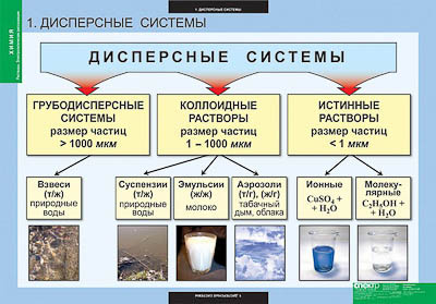 Таблицы демонстрационные 