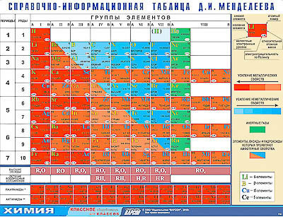 Справочно-информационная таблица Д. И. Менделеева (160х120)