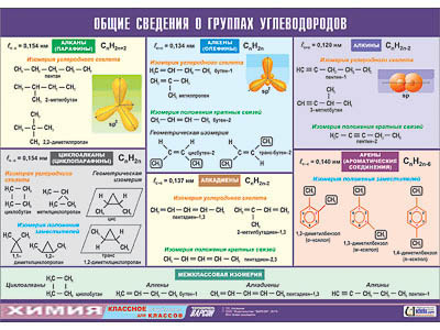 Таблица демонстрационная 