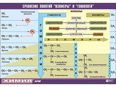 Таблица демонстрационная 