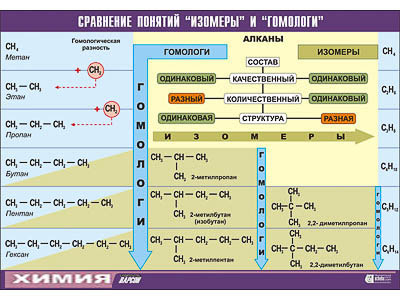 Таблица демонстрационная 