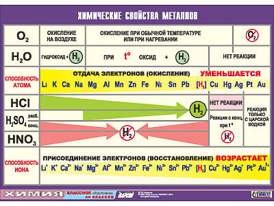 Таблица демонстрационная 