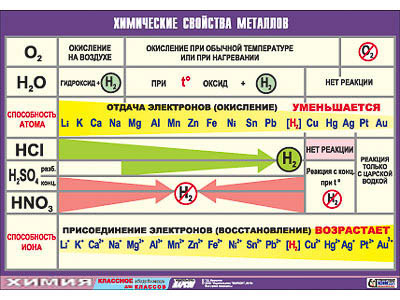 Таблица демонстрационная 