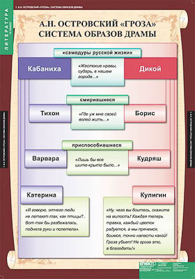Таблицы демонстрационные 