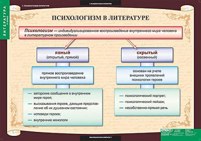 Таблицы демонстрационные 