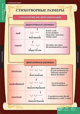 Таблицы демонстрационные 