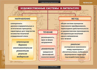 Таблицы демонстрационные 
