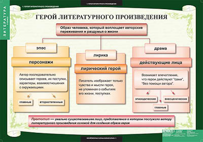 Таблицы демонстрационные 
