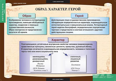 Таблицы демонстрационные 