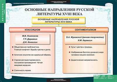 Таблицы демонстрационные 