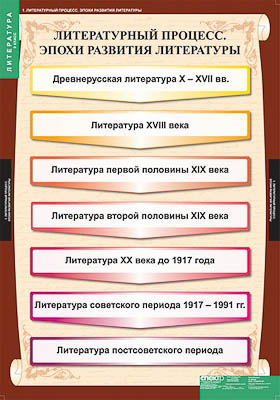 Таблицы демонстрационные 