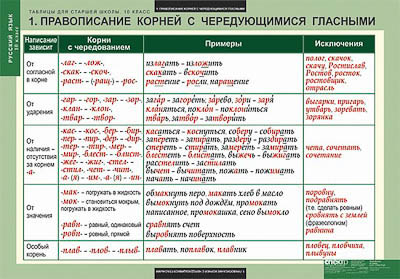 Таблицы демонстрационные 