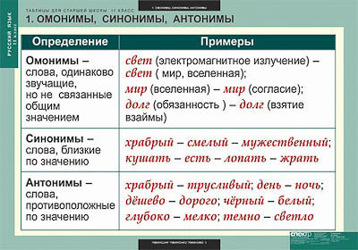 Таблицы демонстрационные 