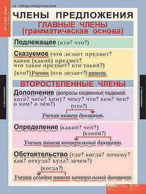 Таблицы демонстрационные 