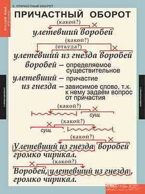 Таблицы демонстрационные 
