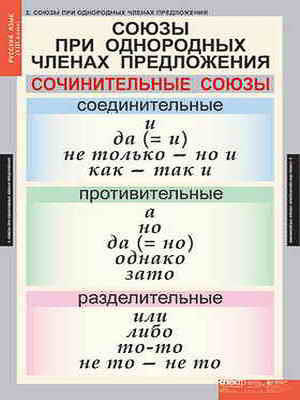 Таблицы демонстрационные 
