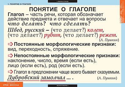 Таблицы демонстрационные 