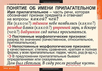 Таблицы демонстрационные 